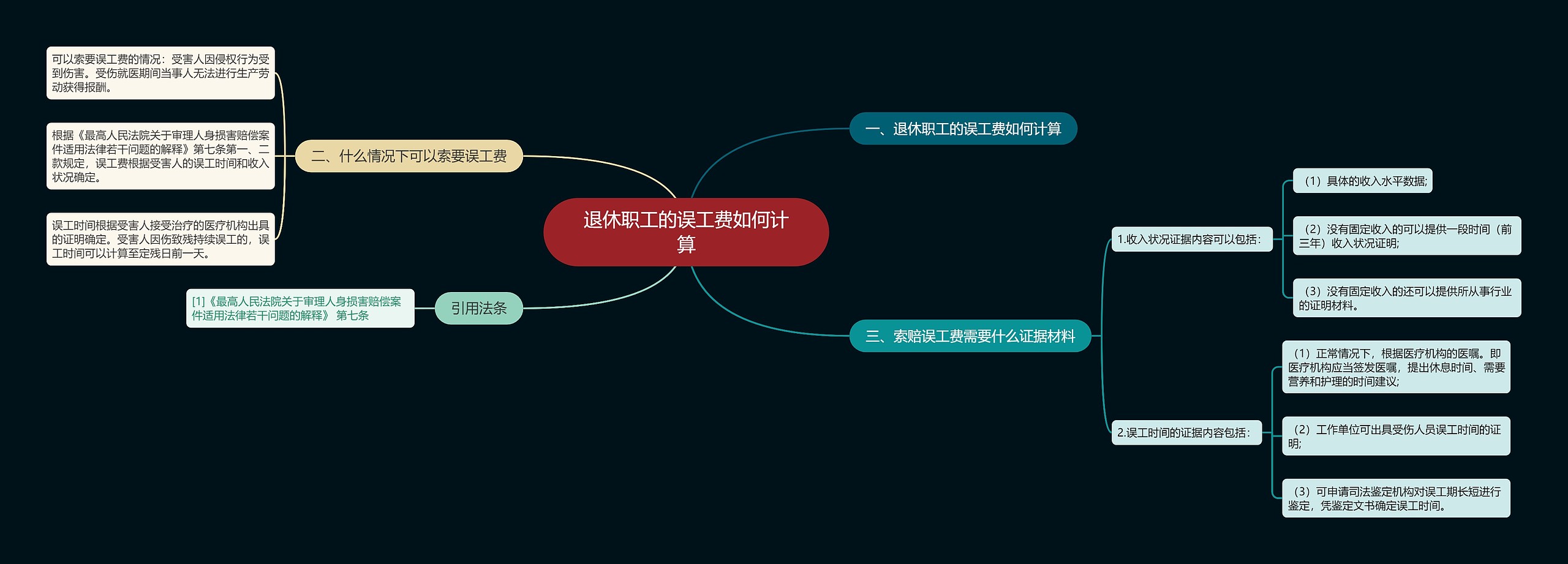 退休职工的误工费如何计算思维导图