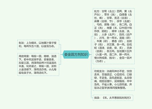 娄金圆方剂知识