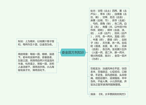 娄金圆方剂知识