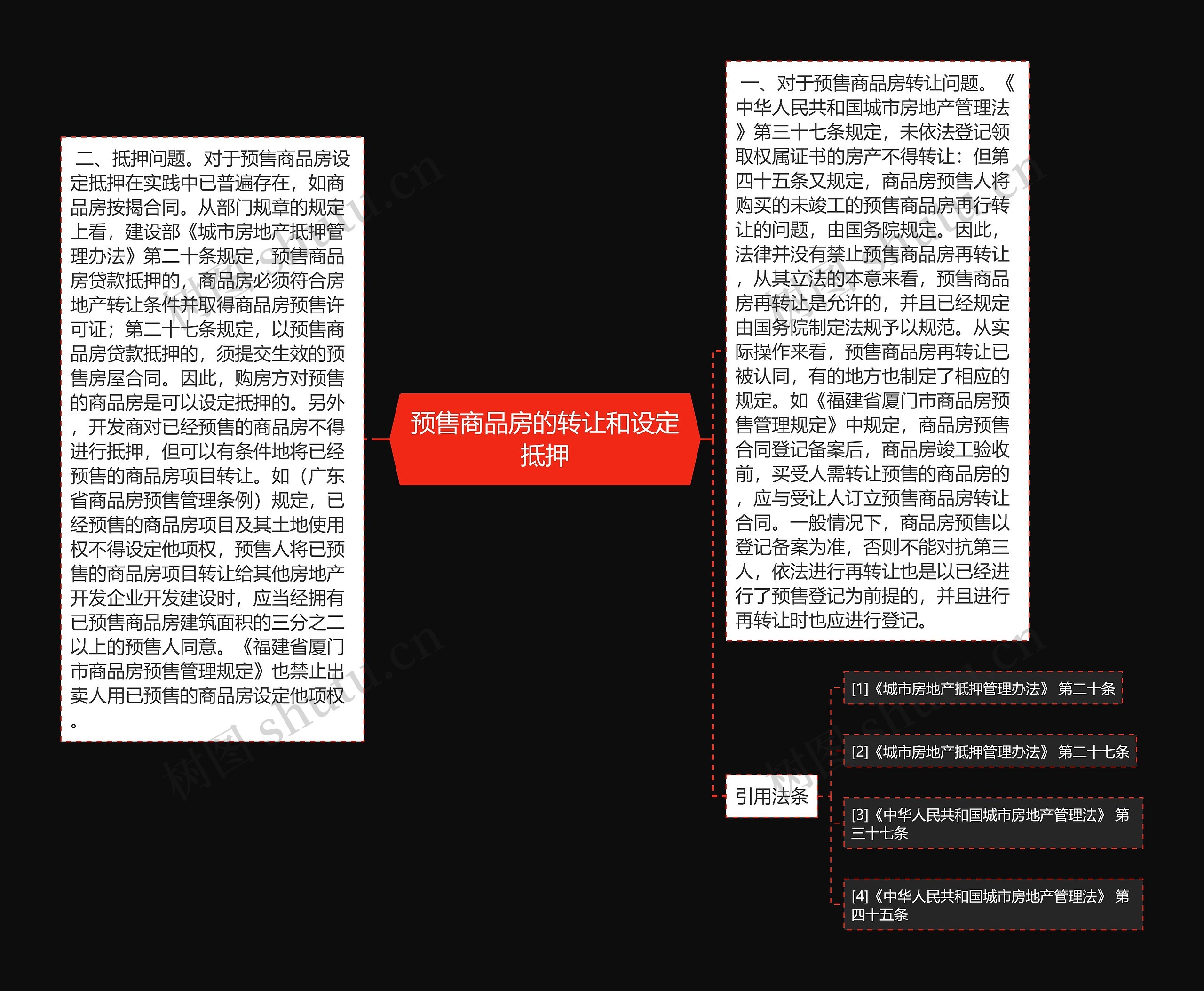 预售商品房的转让和设定抵押思维导图