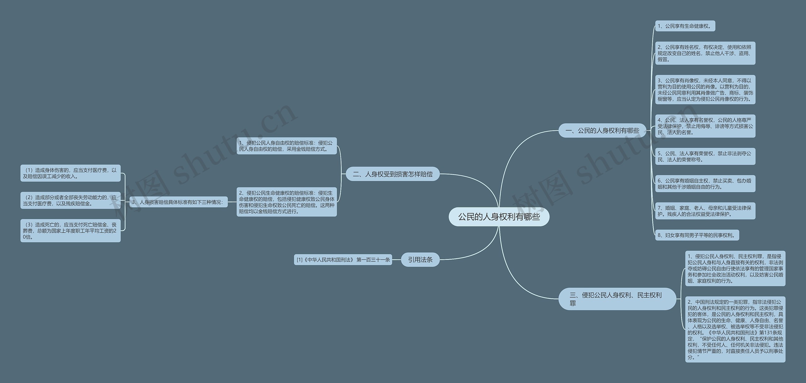 公民的人身权利有哪些 公民的人身权利有哪些