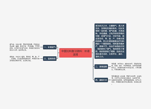 中医妇科复习资料：补肾滋肾