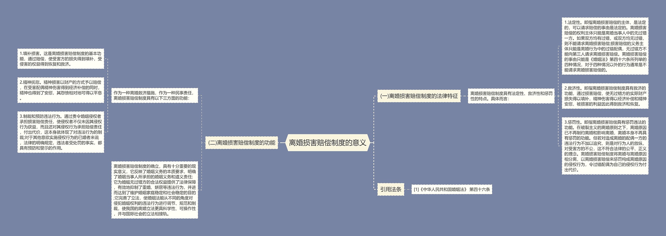 离婚损害赔偿制度的意义思维导图
