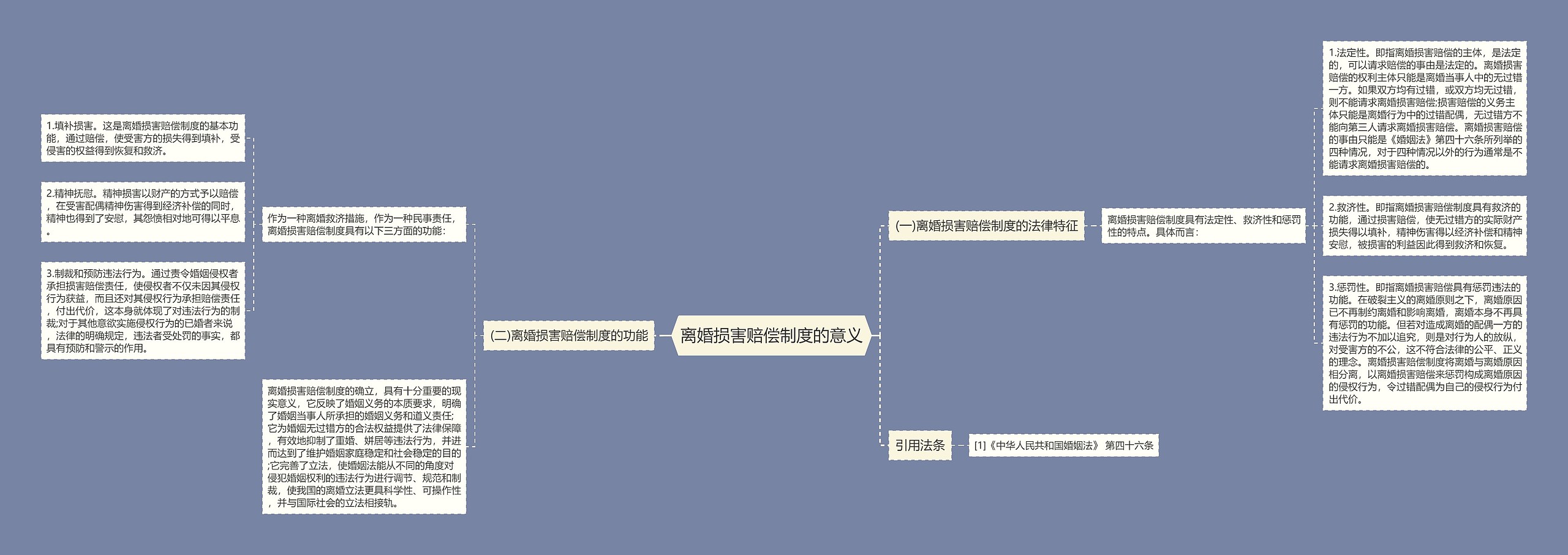 离婚损害赔偿制度的意义思维导图高清图 离婚损害赔偿制度的意义思维导图