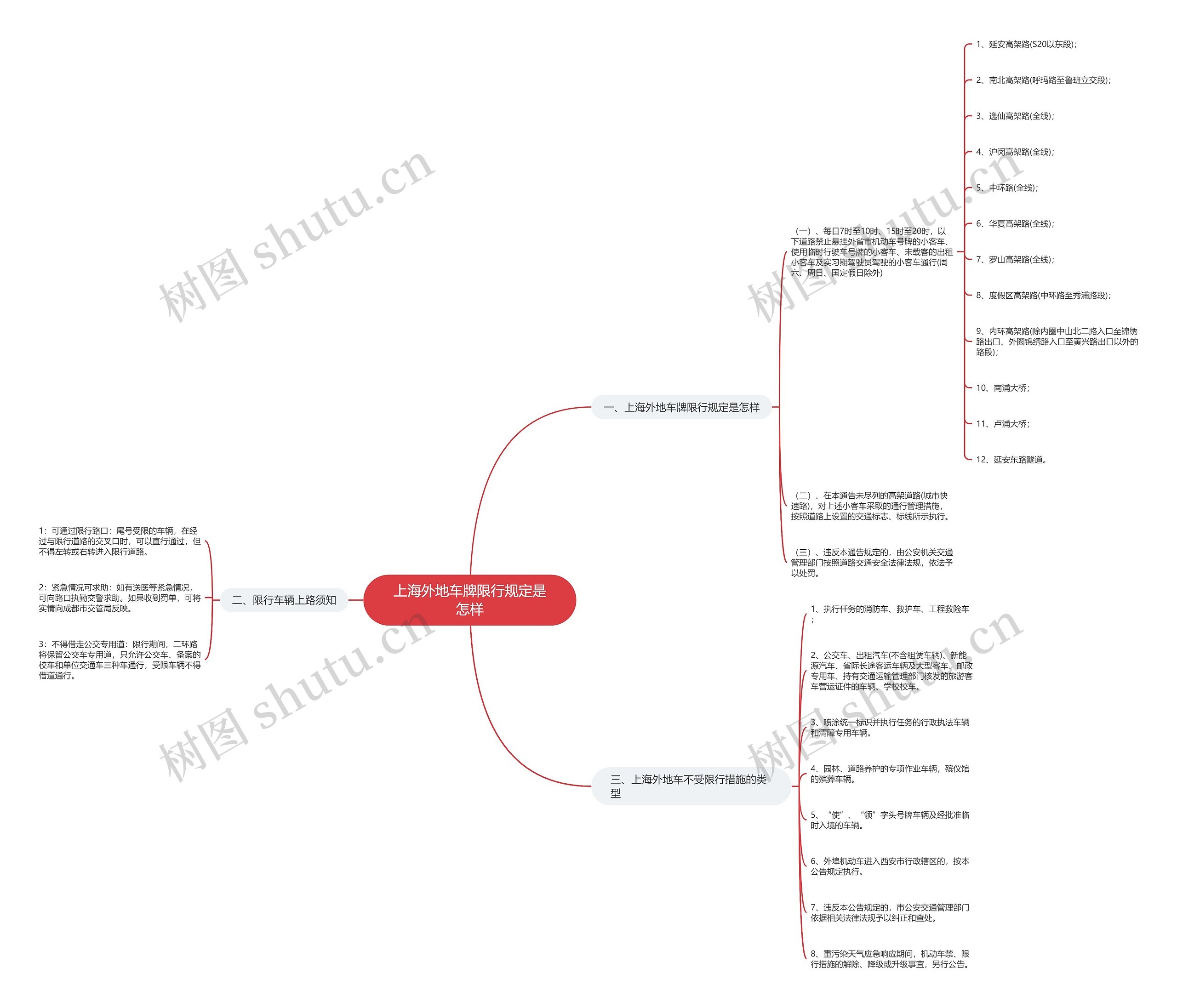 上海外地车牌限行规定是怎样 上海外地车牌限行规定是怎样