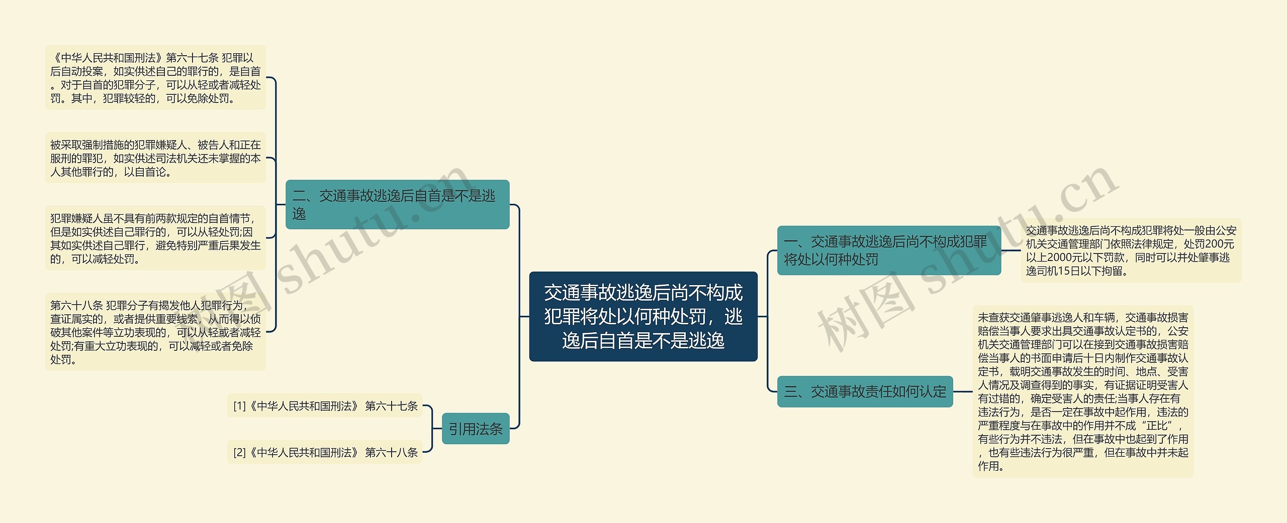 交通事故逃逸后尚不构成犯罪将处以何种处罚，逃逸后自首是不是逃逸