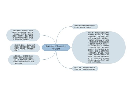 胃寒的临床表现/病机分析/辩证注意