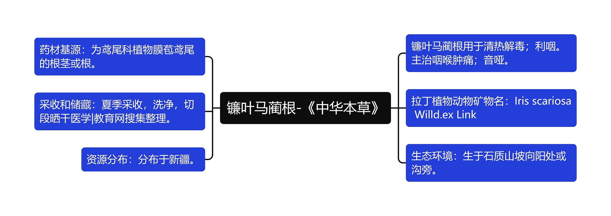 镰叶马蔺根-《中华本草》 镰叶马蔺根-《中华本草》