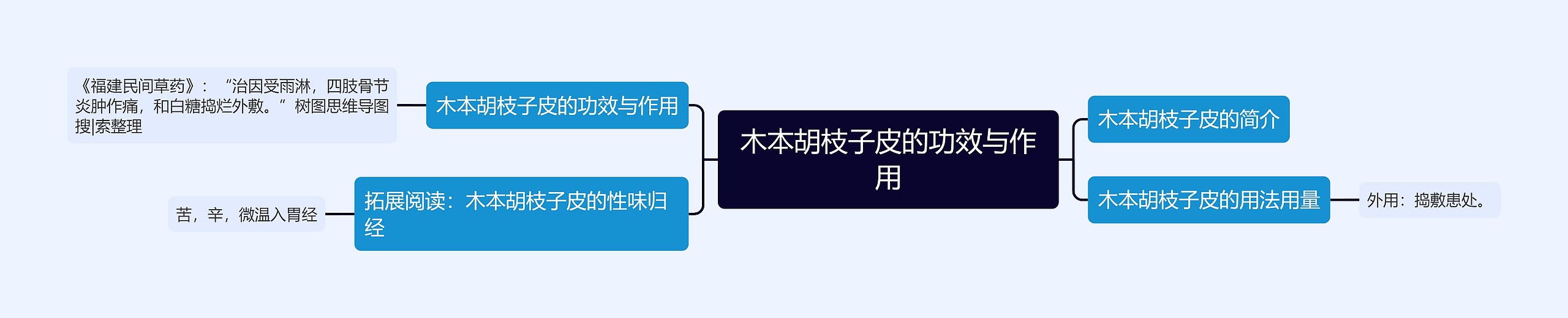 木本胡枝子皮的功效与作用 木本胡枝子皮的功效与作用