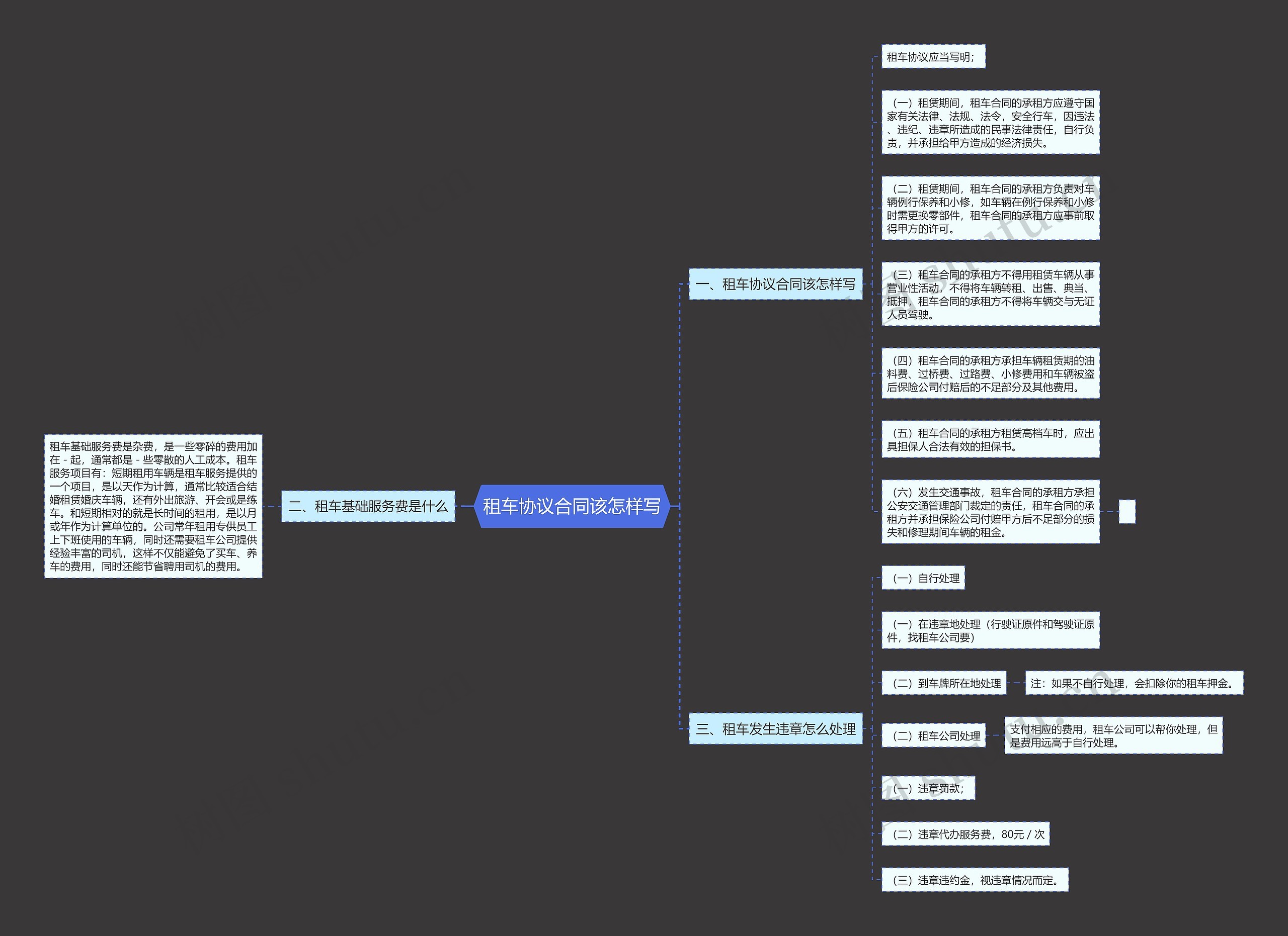 租车协议合同该怎样写思维导图