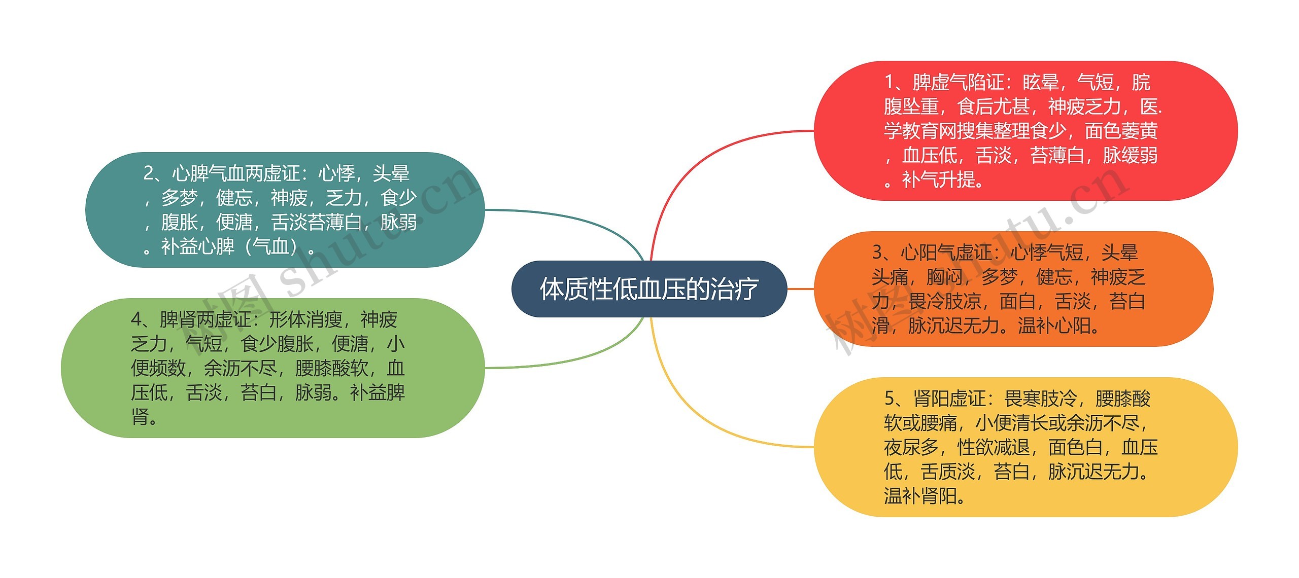 体质性低血压的治疗 体质性低血压的治疗