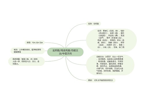 盐煎散/用途用量/功能主治/中医方剂