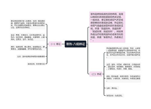 寒热-八纲辨证