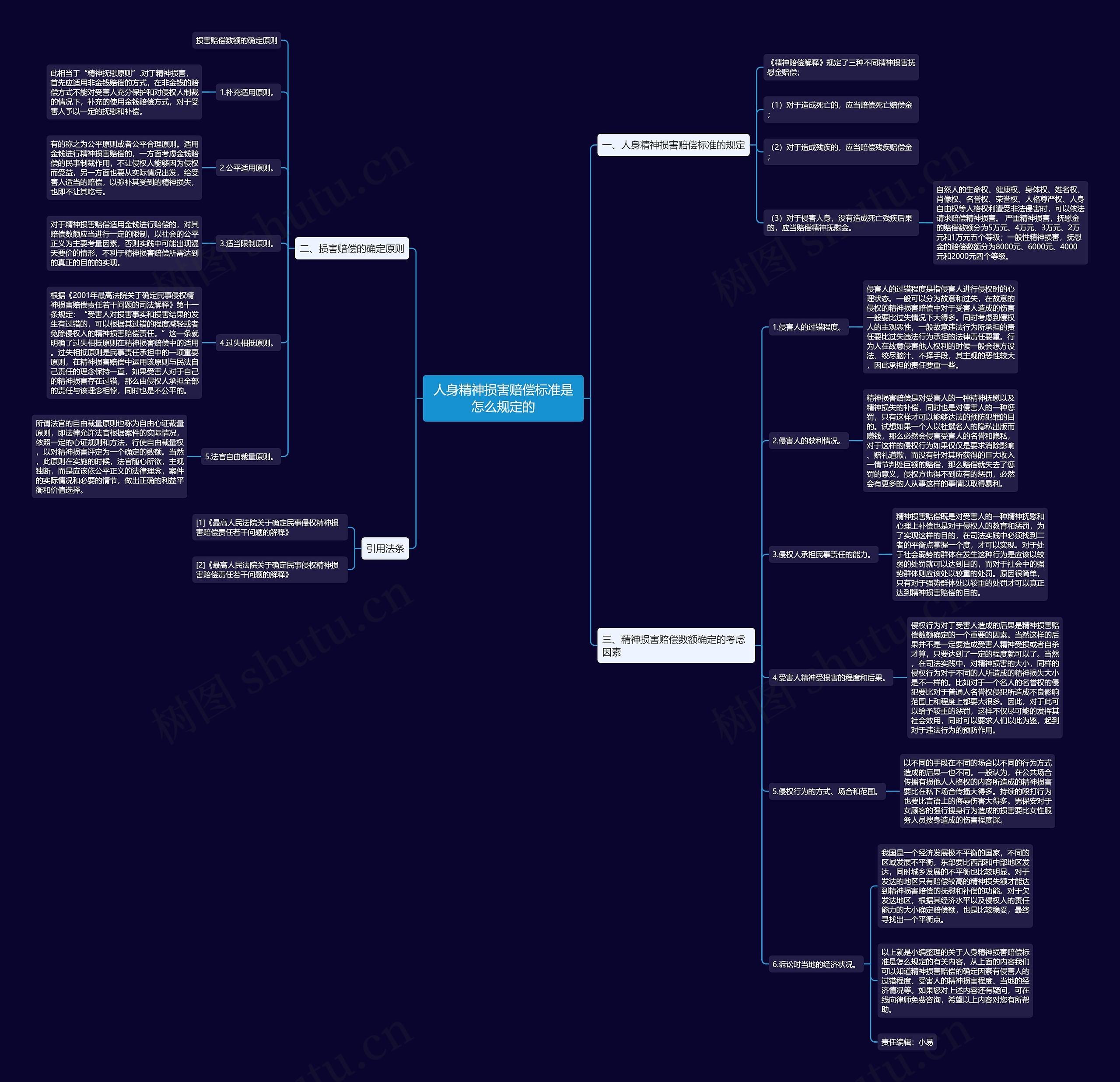 人身精神损害赔偿标准是怎么规定的 人身精神损害赔偿标准是怎么规定的