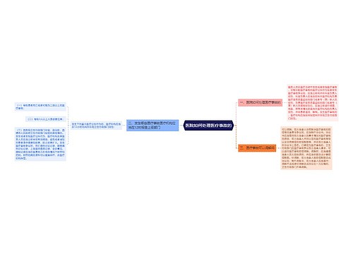 医院如何处理医疗事故的