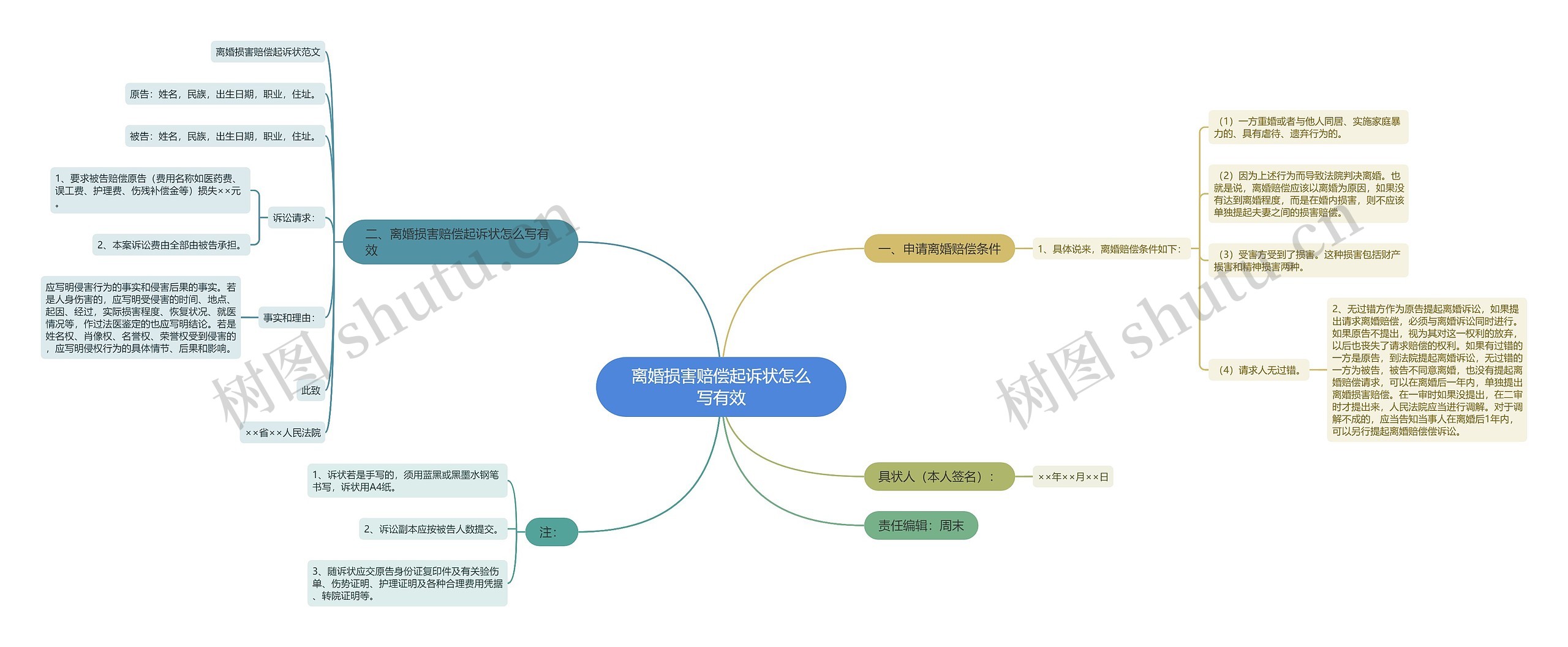 离婚损害赔偿起诉状怎么写有效