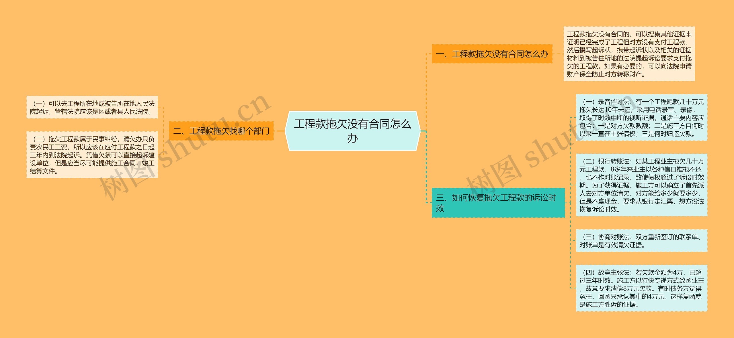 工程款拖欠没有合同怎么办