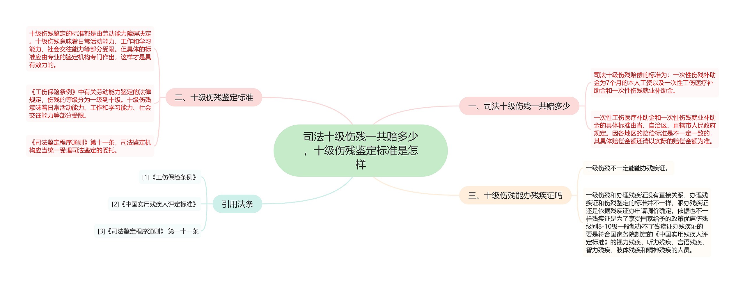 司法十级伤残一共赔多少，十级伤残鉴定标准是怎样