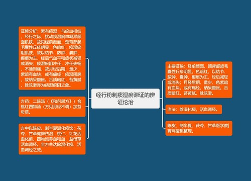 经行粉刺痰湿瘀滞证的辨证论治