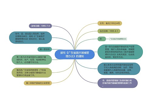 颁布《广东省医疗器械管理办法》的通知