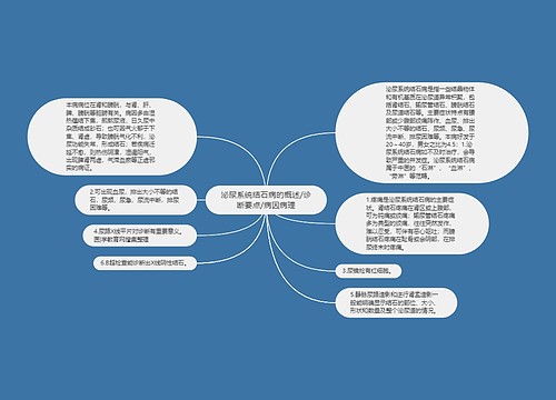 泌尿系统结石病的概述/诊断要点/病因病理