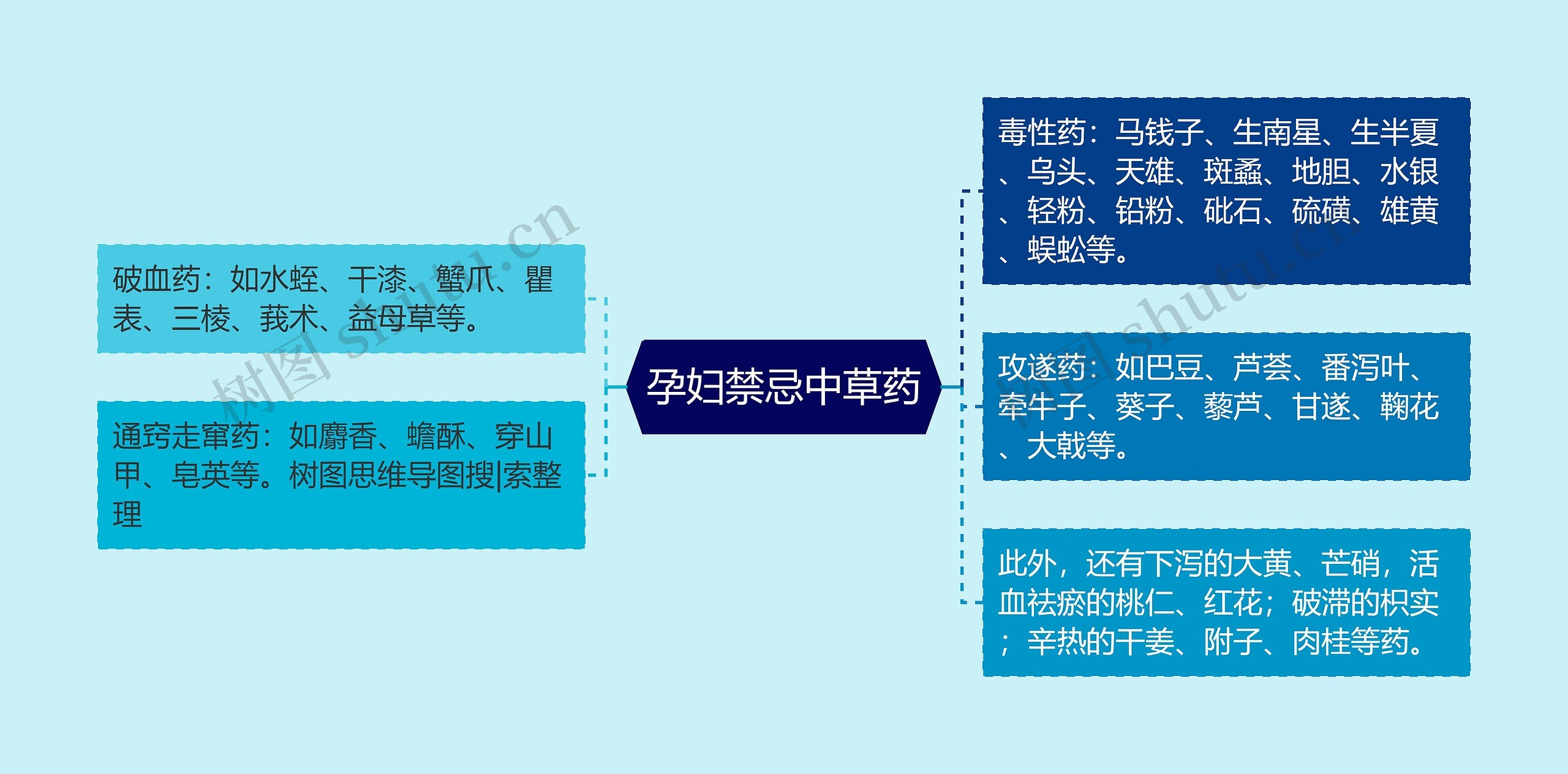 孕妇禁忌中草药 孕妇禁忌中草药