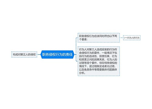 职务侵权行为的责任