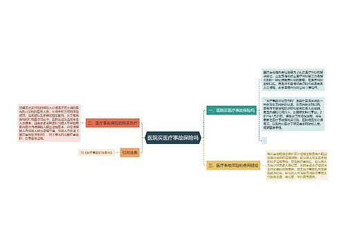 医院买医疗事故保险吗