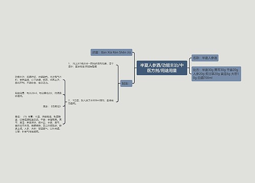 半夏人参酒/功能主治/中医方剂/用途用量