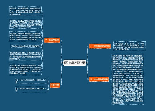 预付款能不能不退