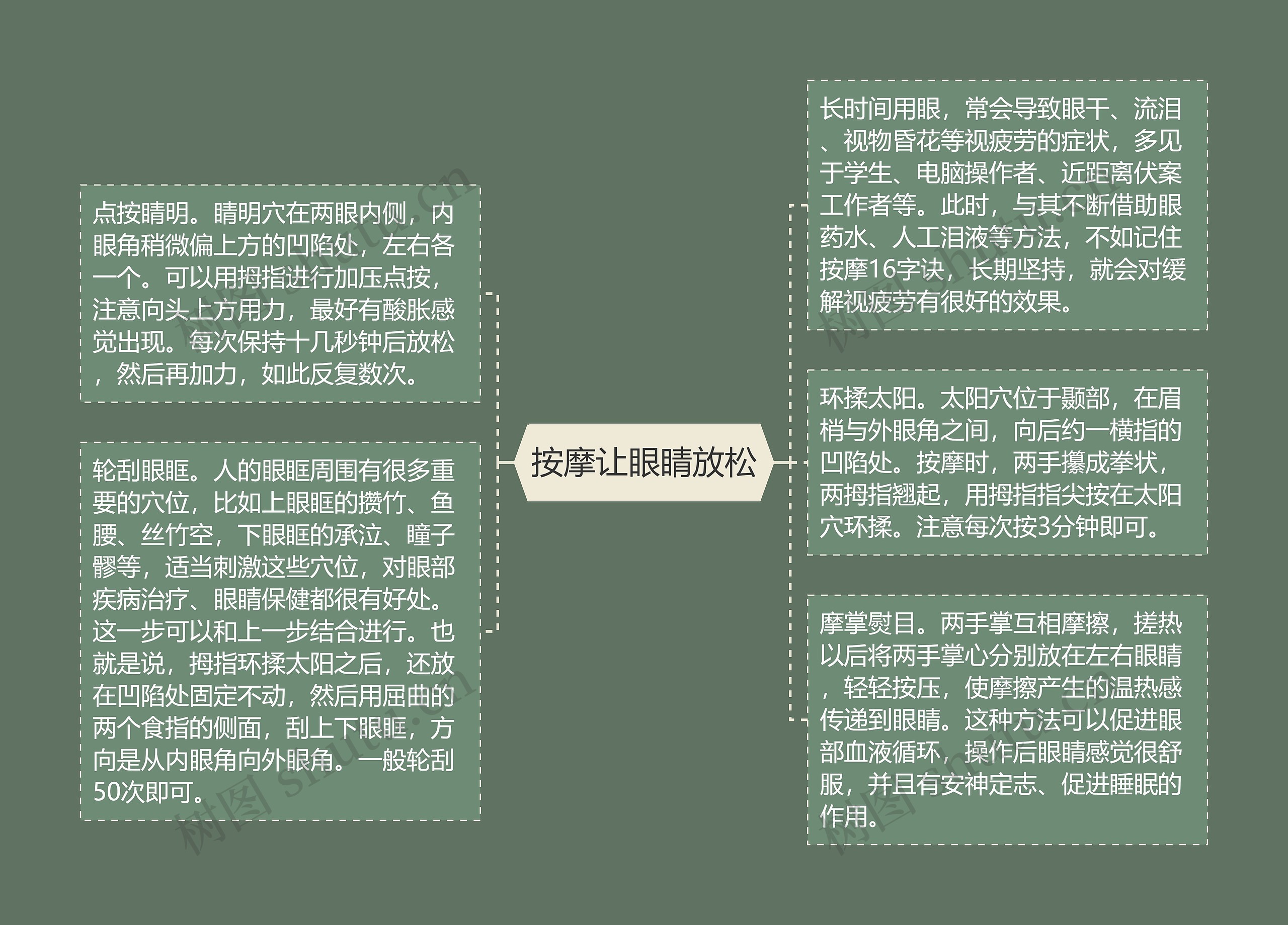 按摩让眼睛放松 按摩让眼睛放松