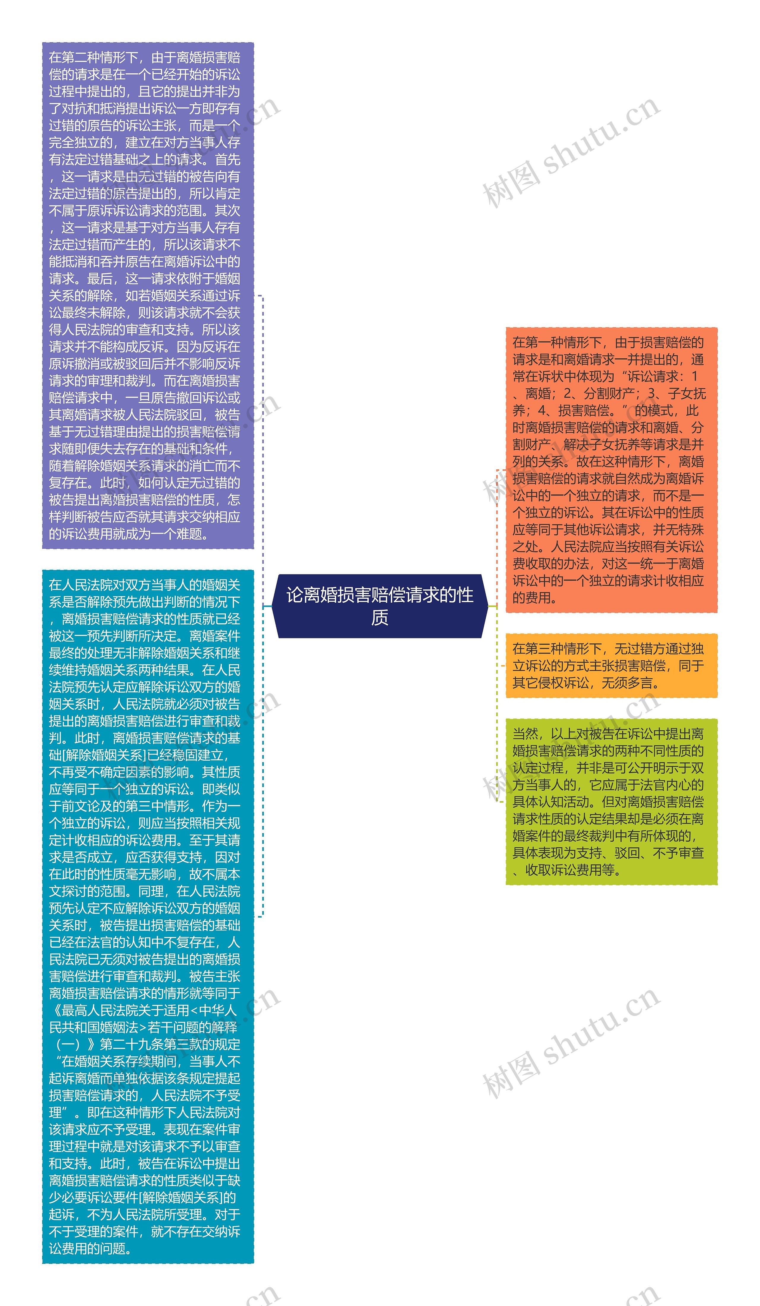 论离婚损害赔偿请求的性质思维导图