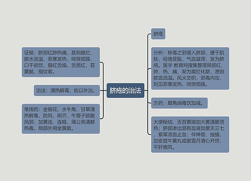 脐疮的治法