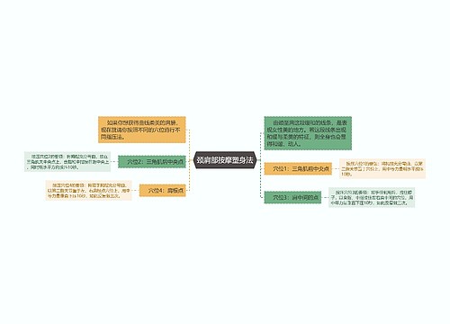 颈肩部按摩塑身法