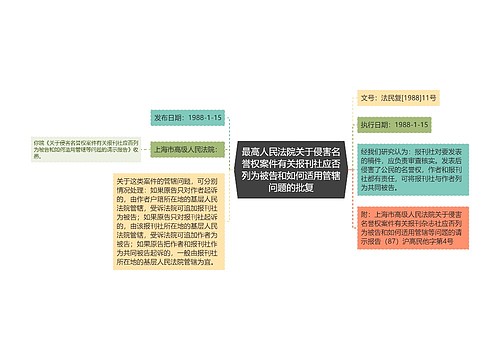 最高人民法院关于侵害名誉权案件有关报刊社应否列为被告和如何适用管辖问题的批复