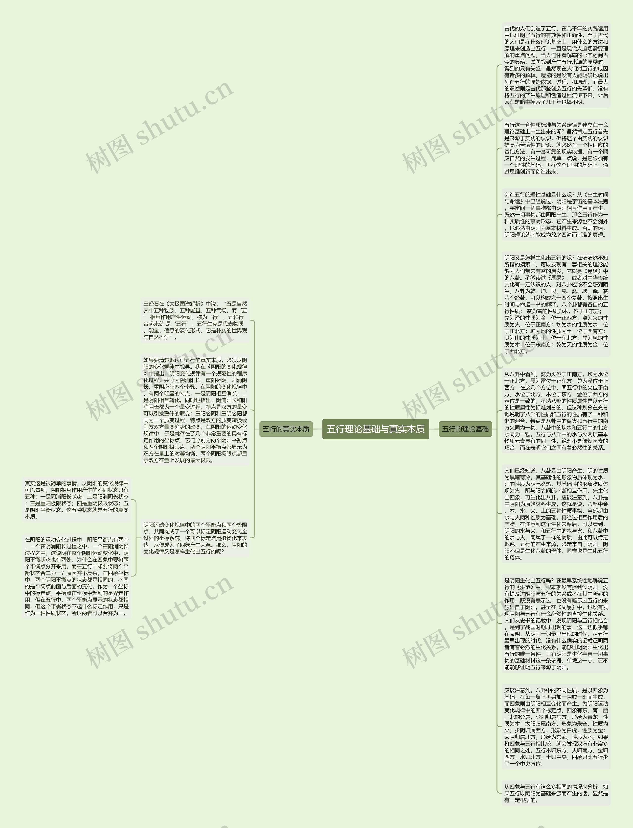五行理论基础与真实本质思维导图