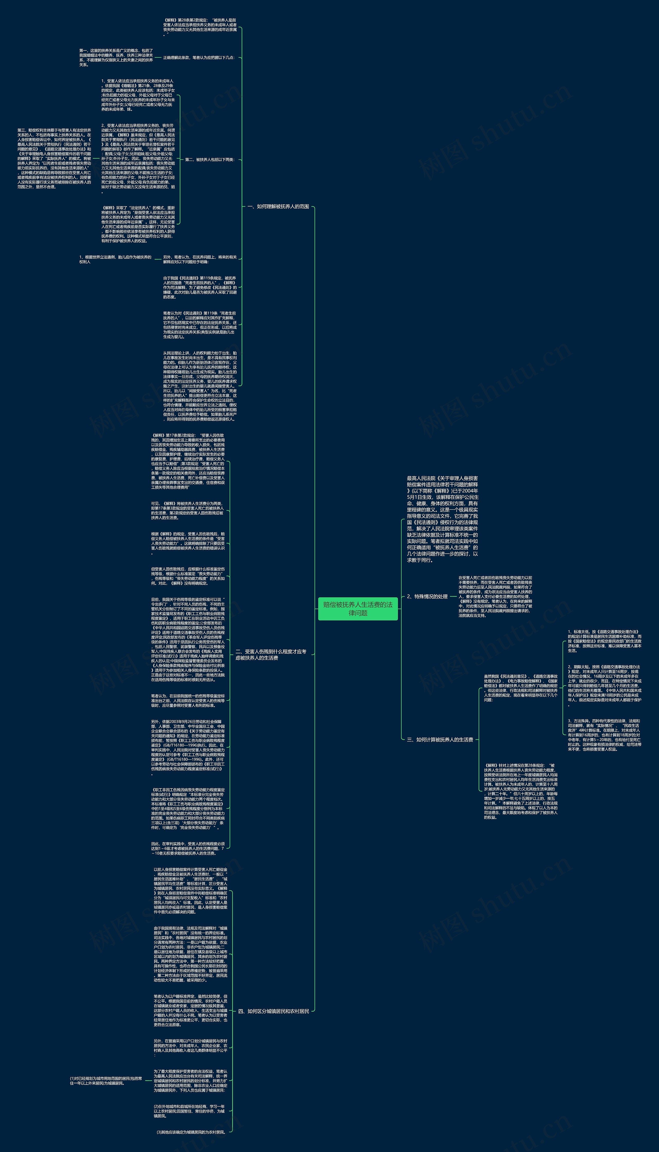 赔偿被抚养人生活费的法律问题思维导图
