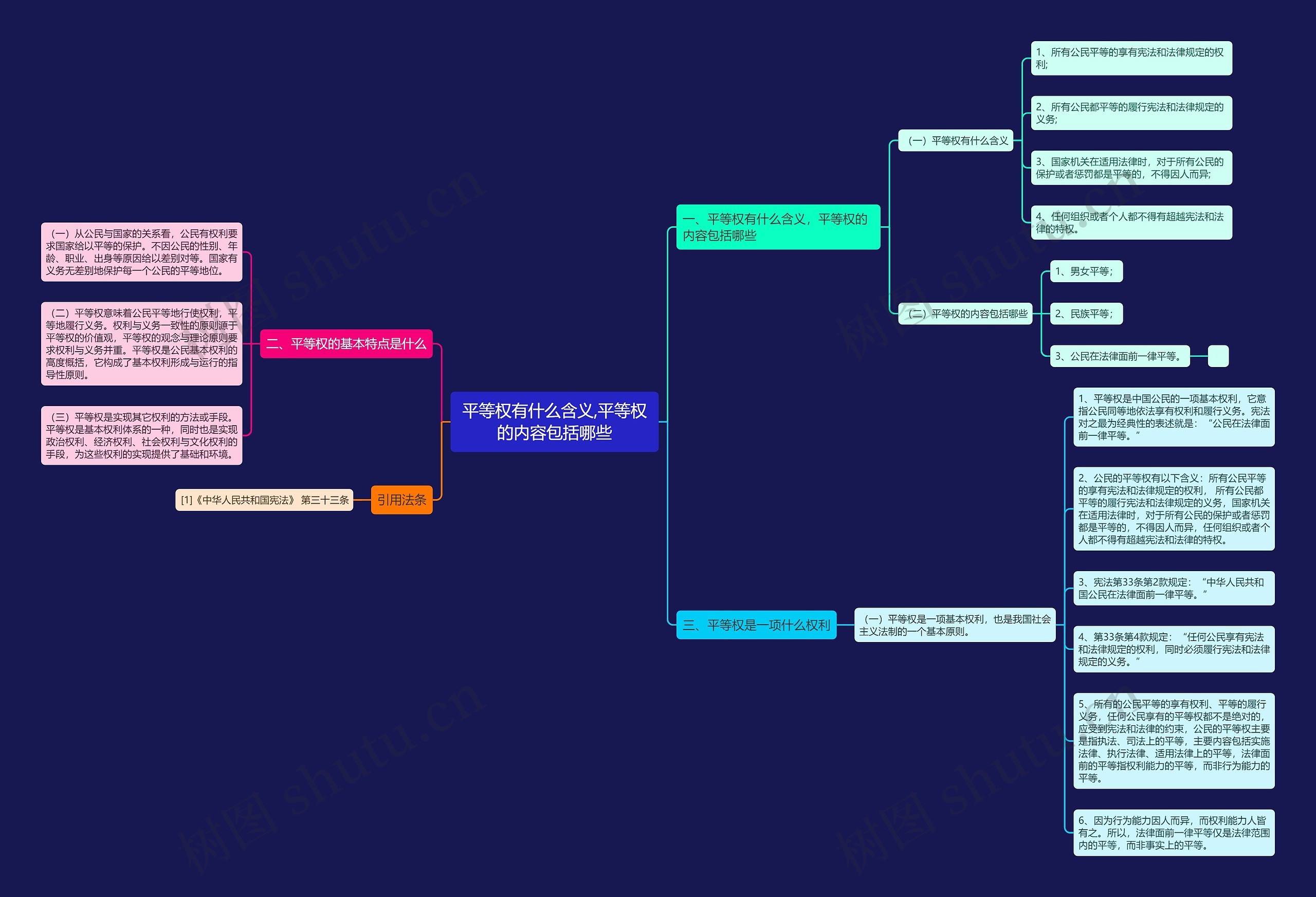 平等权有什么含义,平等权的内容包括哪些思维导图