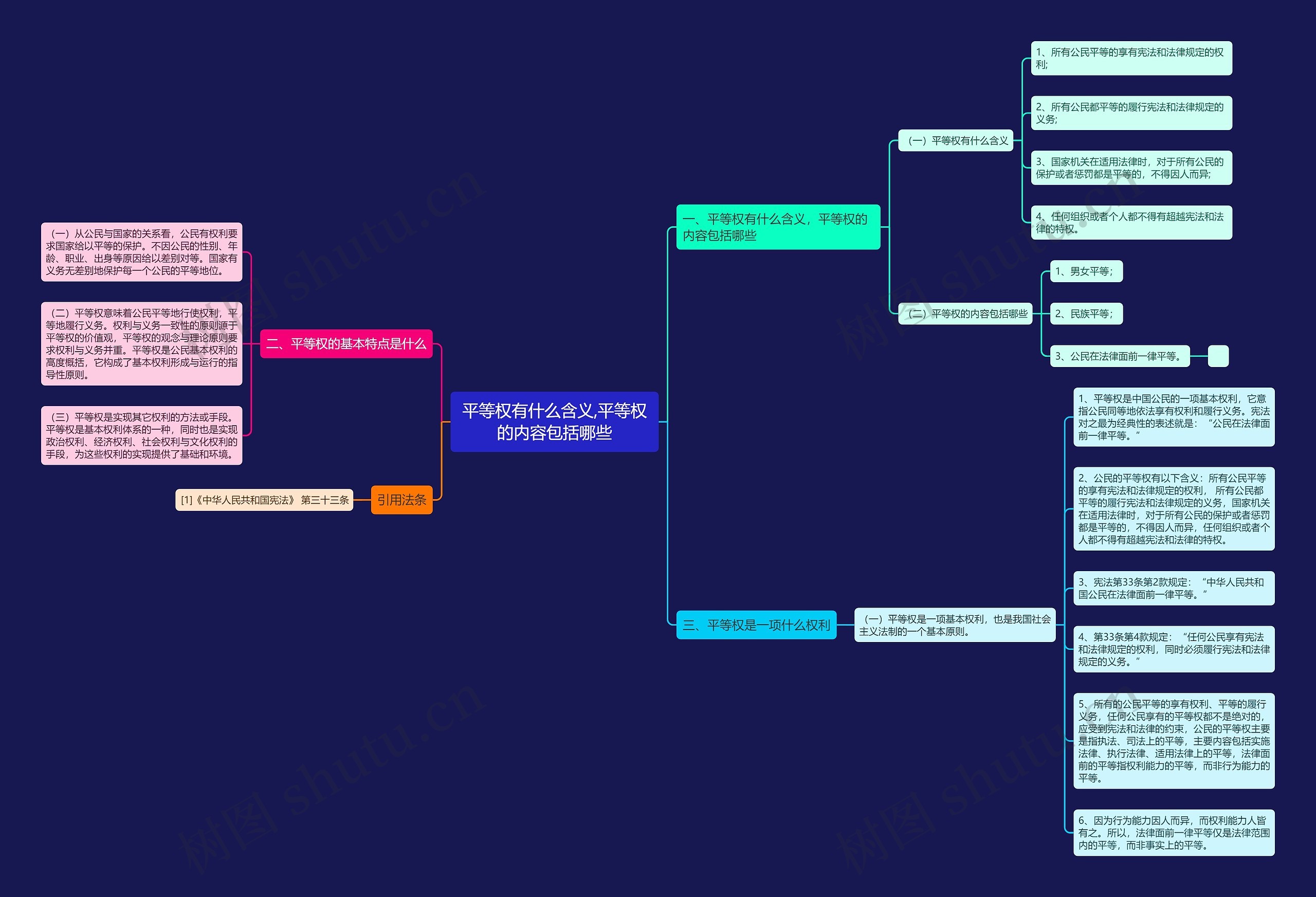 平等权有什么含义,平等权的内容包括哪些 平等权有什么含义,平等权的内容包括哪些