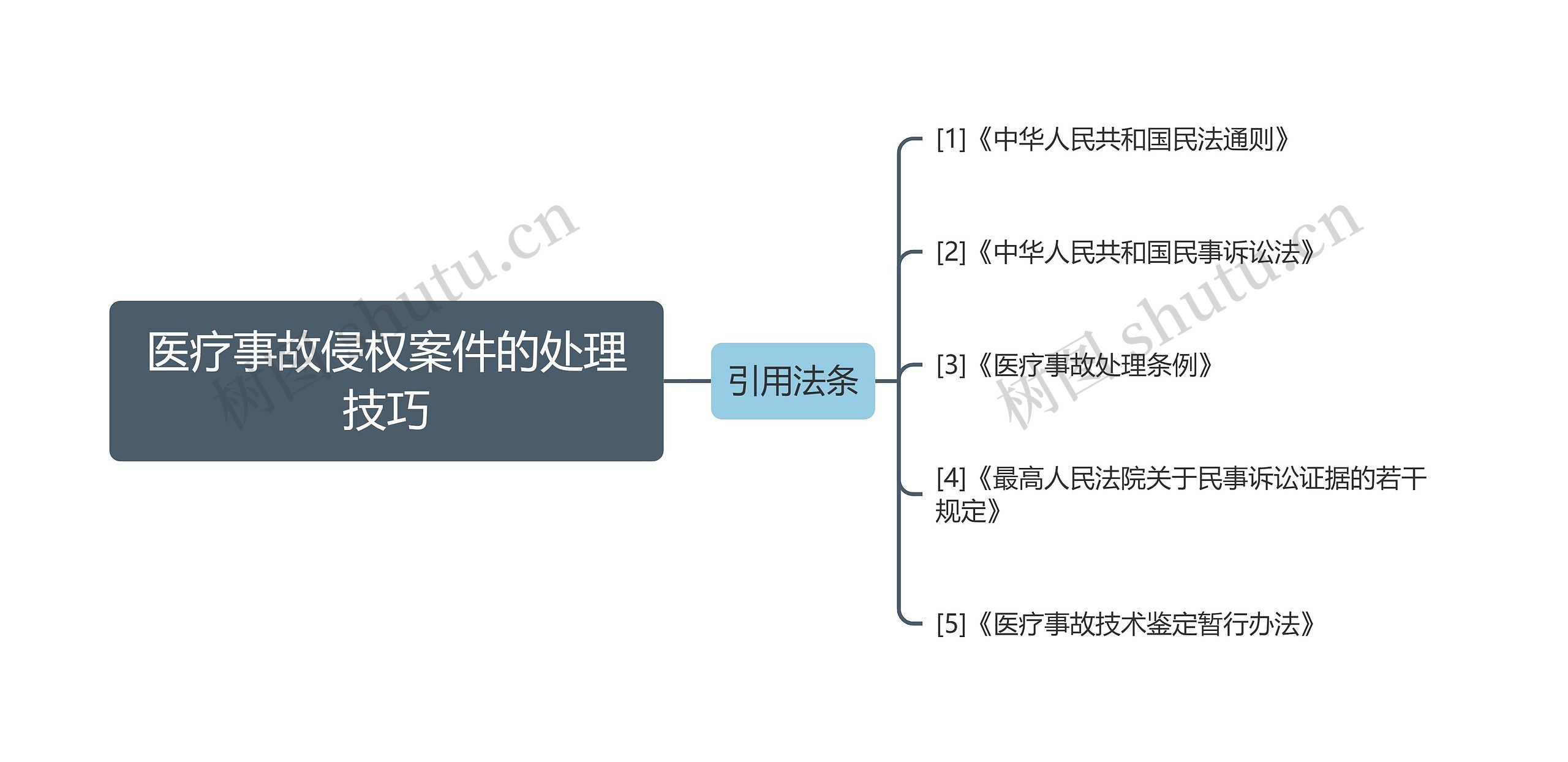 医疗事故侵权案件的处理技巧