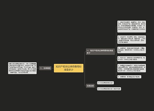 知识产权诉讼律师费用标准是多少