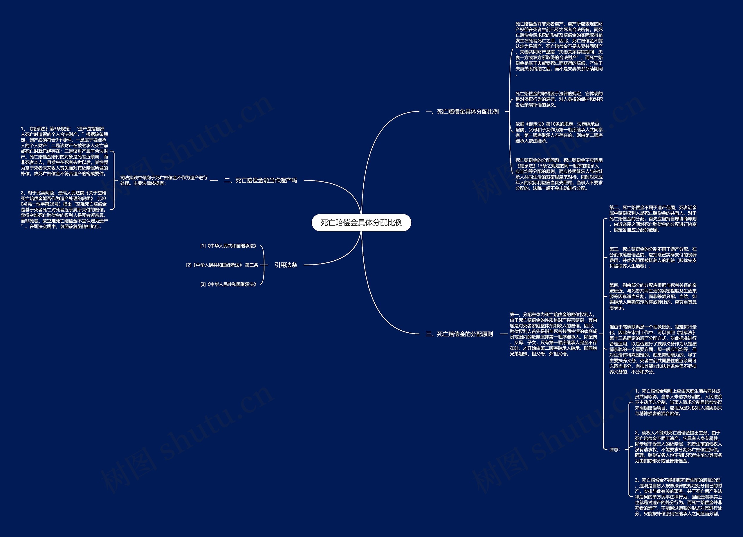 死亡赔偿金具体分配比例 死亡赔偿金具体分配比例