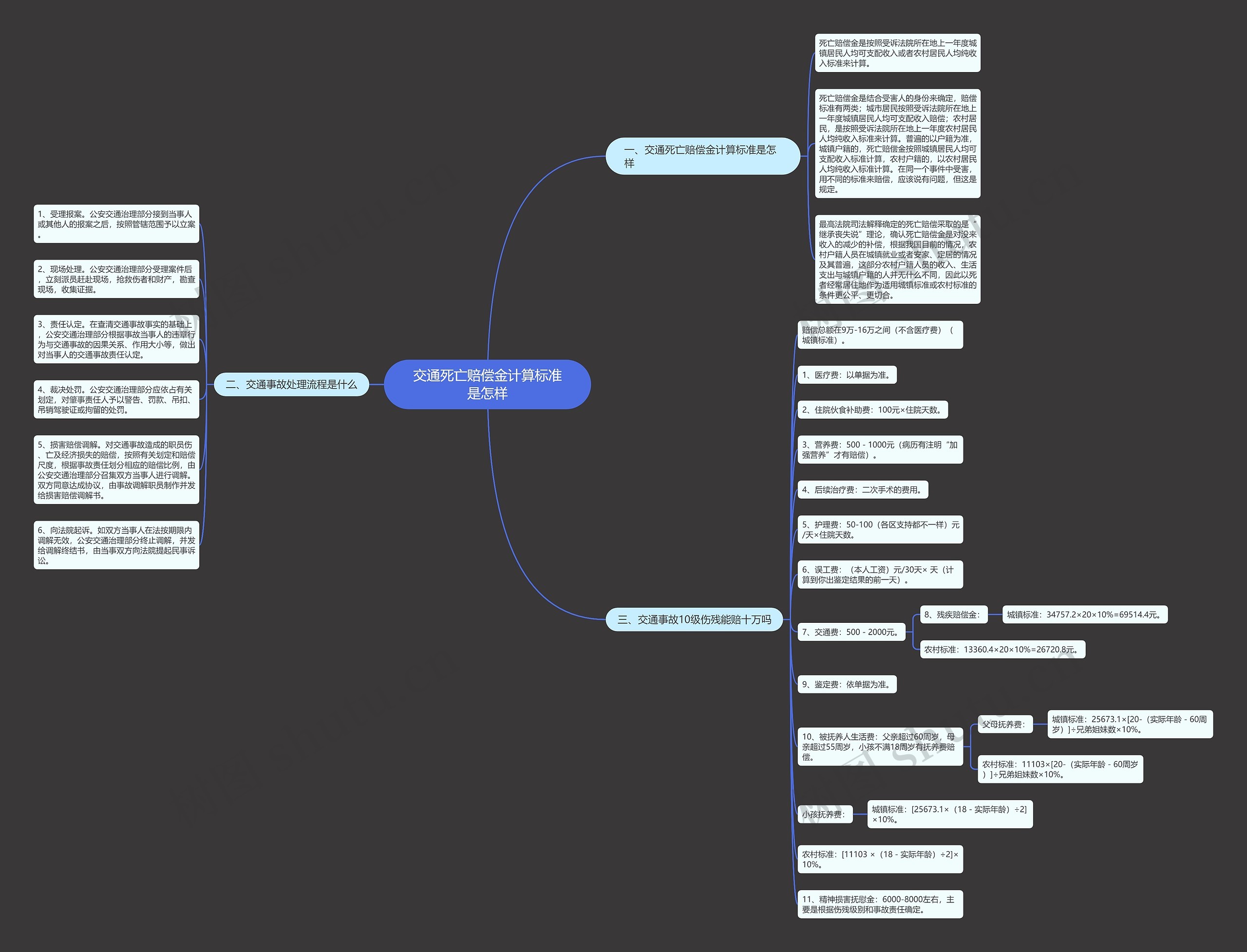 交通死亡赔偿金计算标准是怎样 交通死亡赔偿金计算标准是怎样