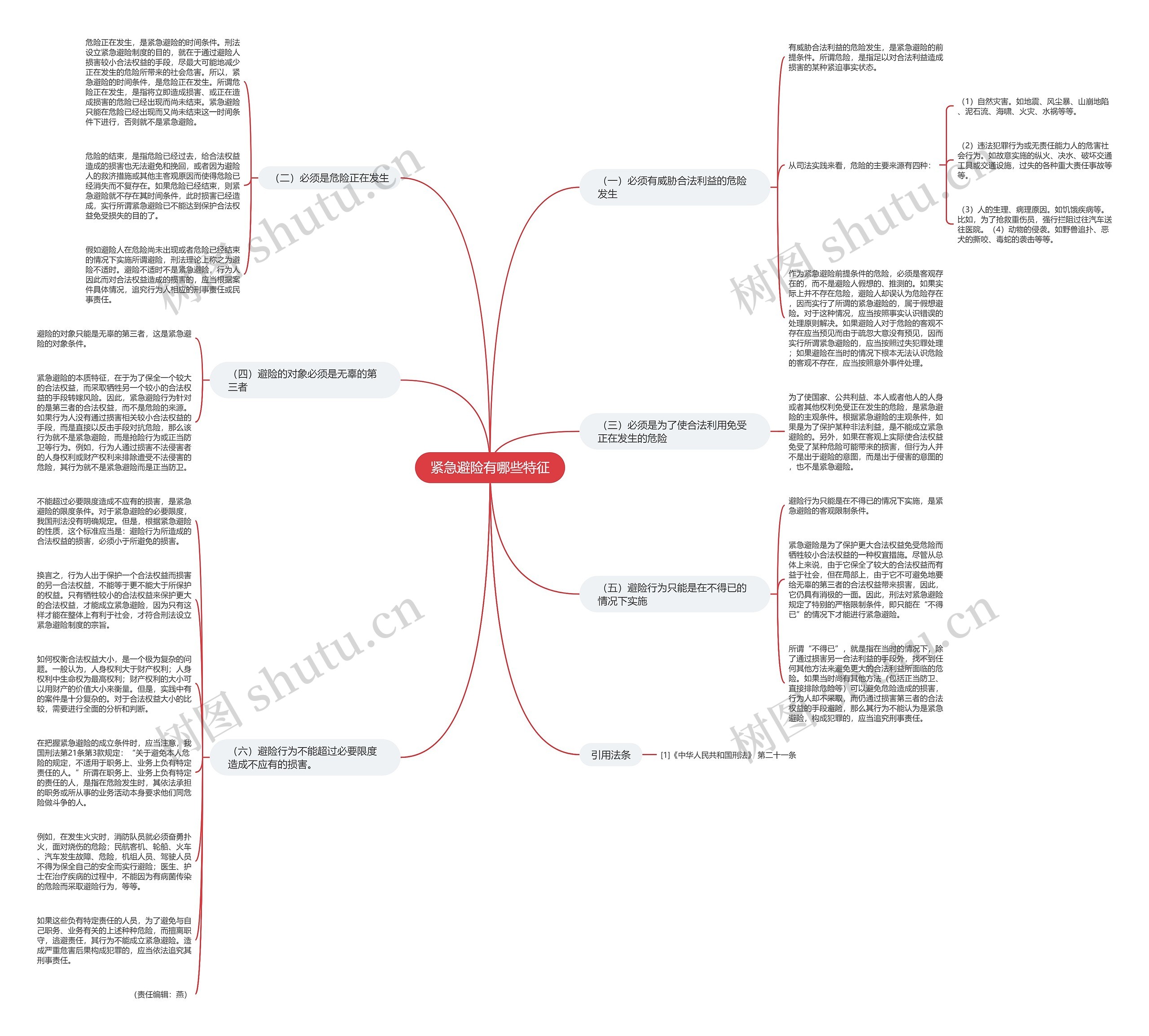紧急避险有哪些特征思维导图