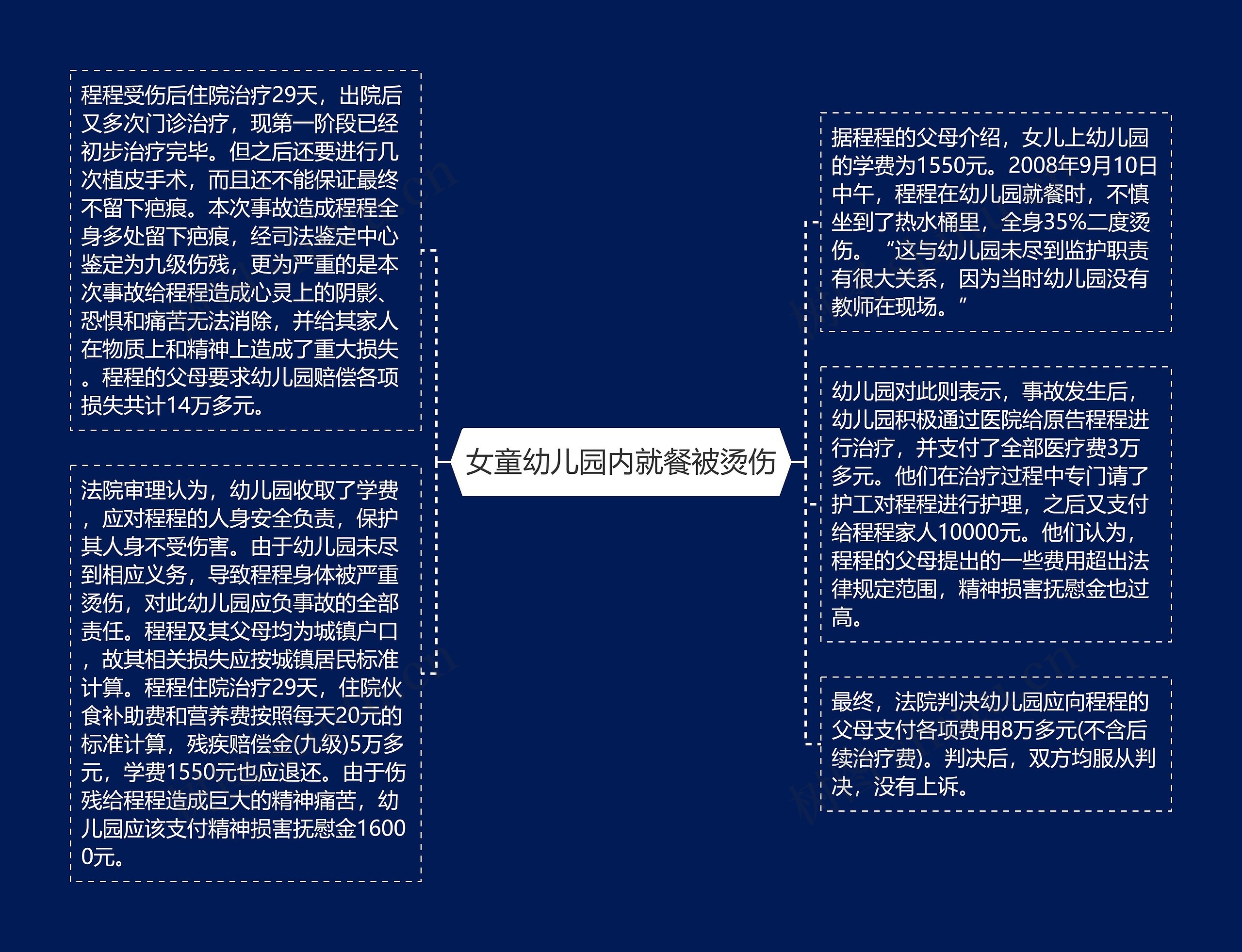 女童幼儿园内就餐被烫伤