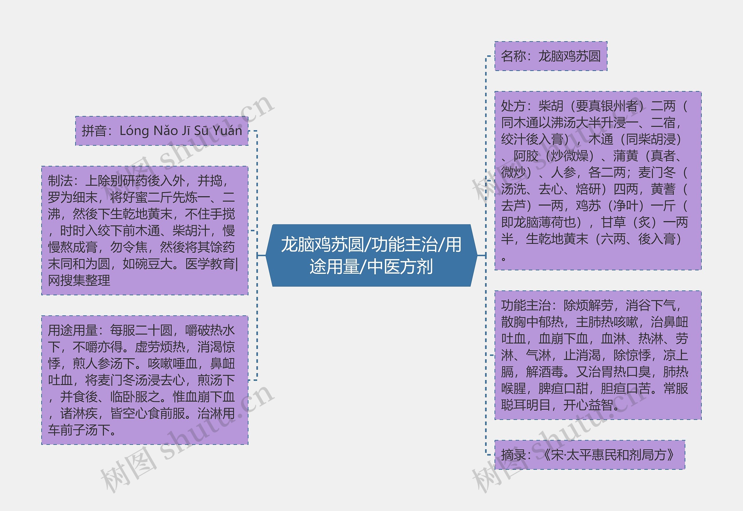 龙脑鸡苏圆/功能主治/用途用量/中医方剂 龙脑鸡苏圆/功能主治/用途用量/中医方剂