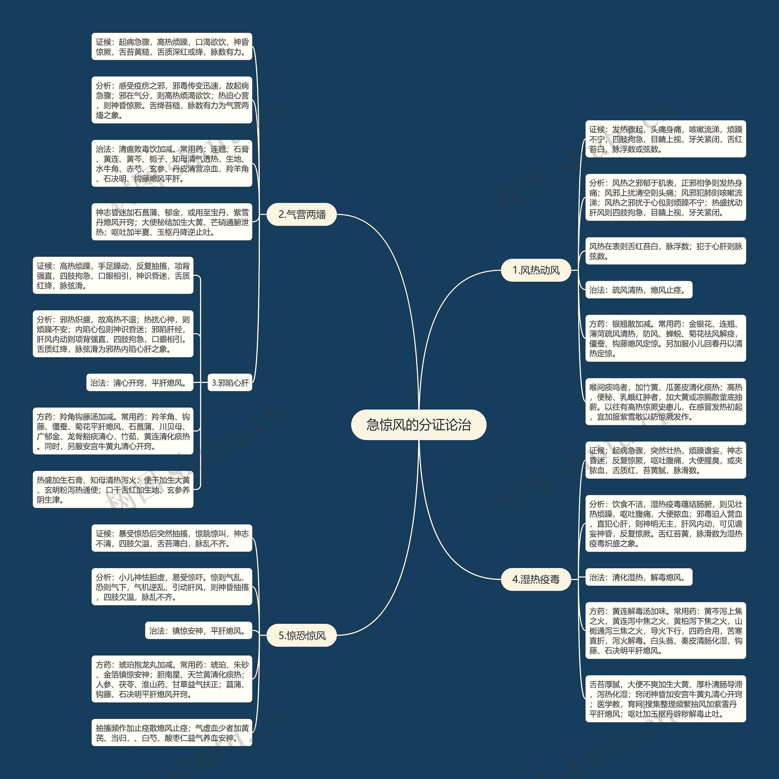急惊风的分证论治 急惊风的分证论治