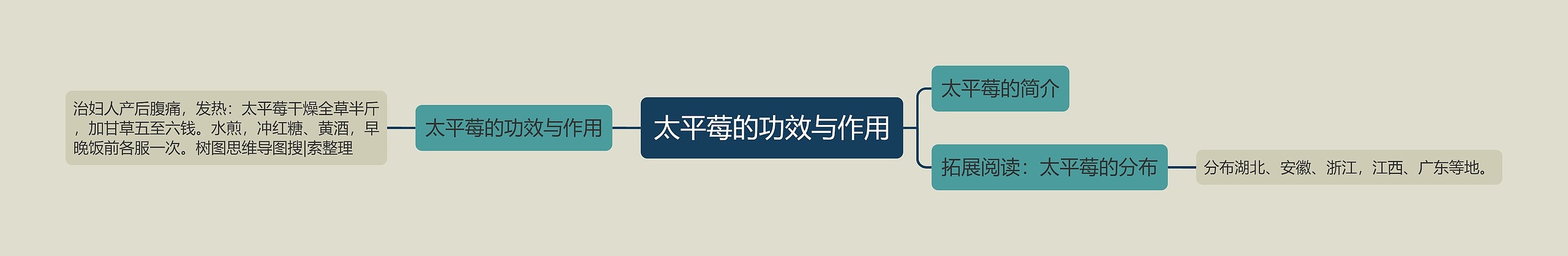 太平莓的功效与作用 太平莓的功效与作用