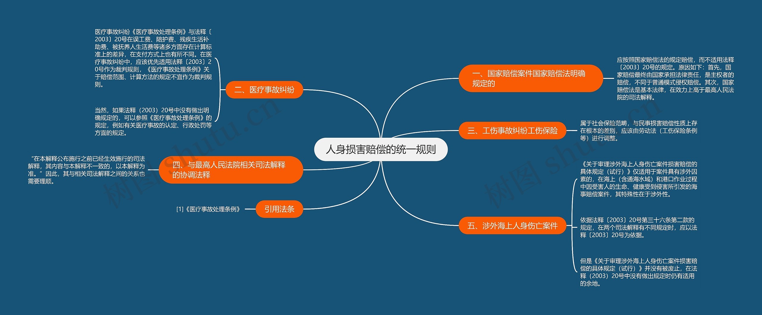 人身损害赔偿的统一规则 人身损害赔偿的统一规则