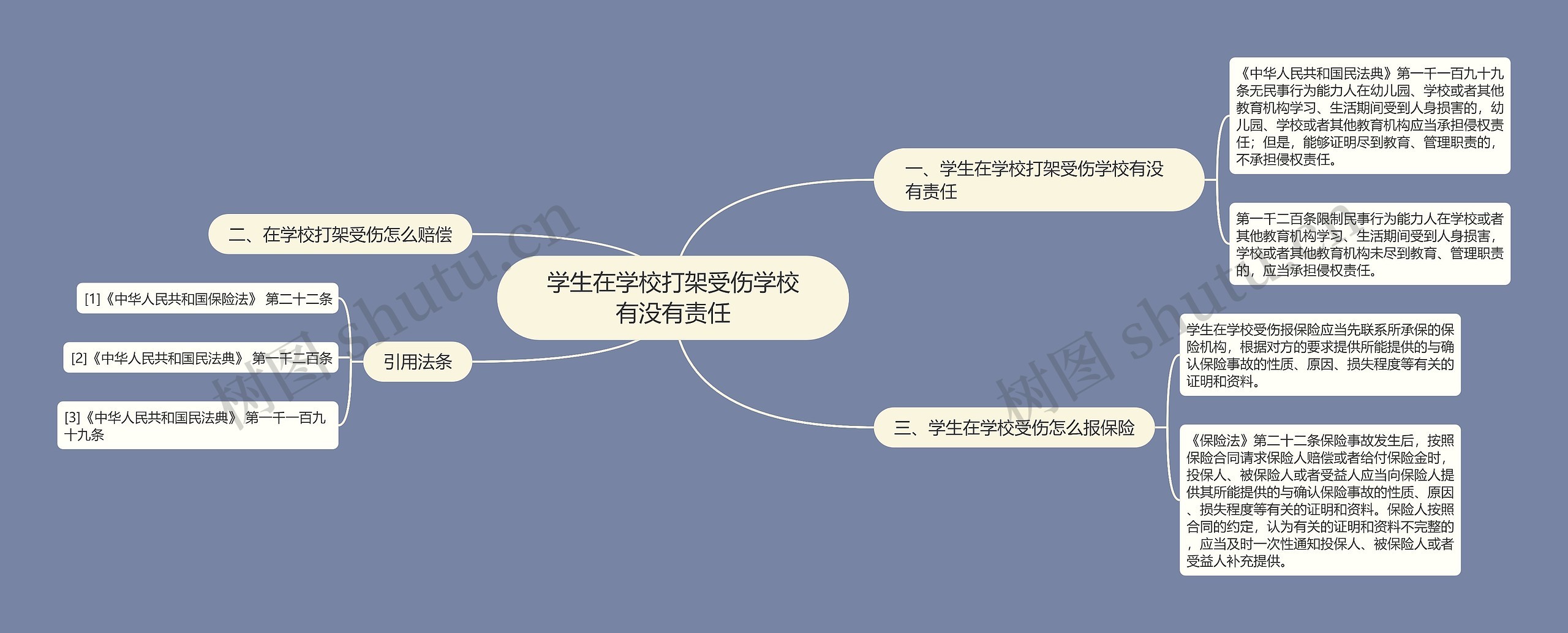 学生在学校打架受伤学校有没有责任